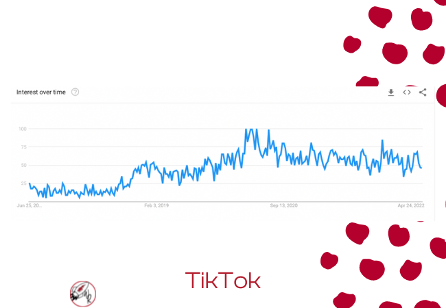 tiktok trends