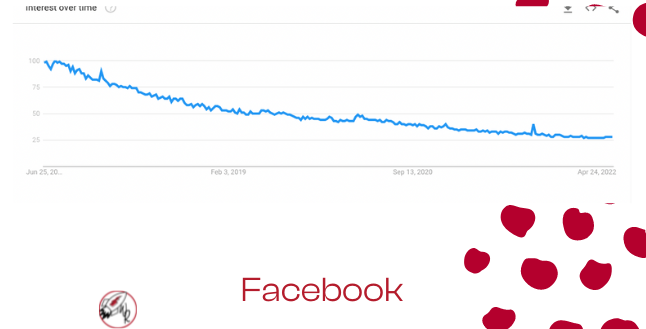 facebook trend